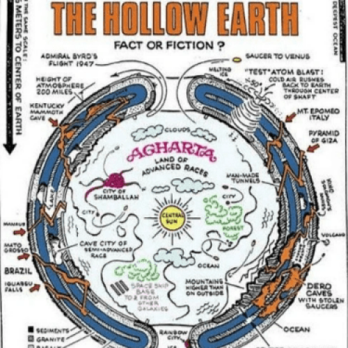 Agartha: A Journey into the Depths of Inner Earth